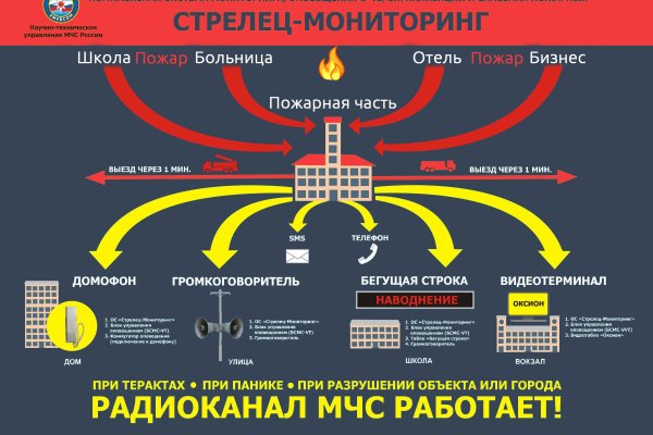 Kraken даркнет gigageek ru