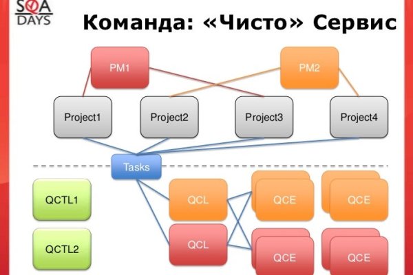 Кракен сайт 2krnk cc