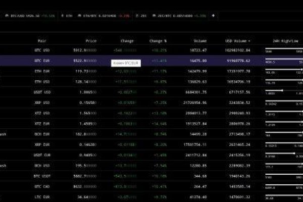 Kraken сайт вход